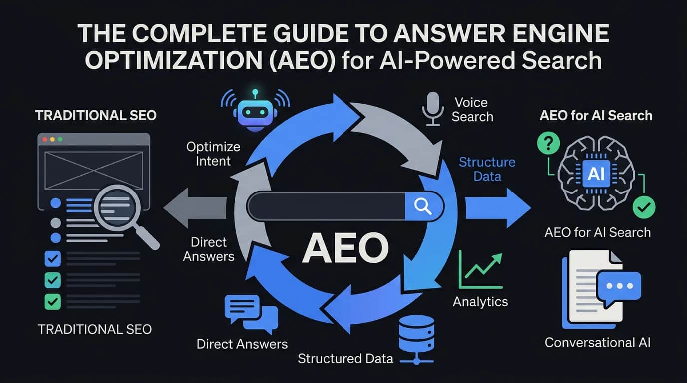 Answer Engine Optimization (AEO): The Complete 2026 Guide to Getting Your Brand Cited by AI