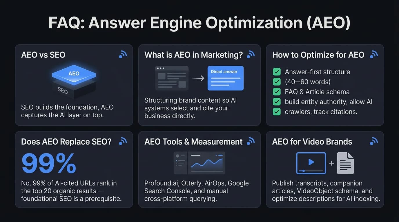 answer engine optimization — infographic 1