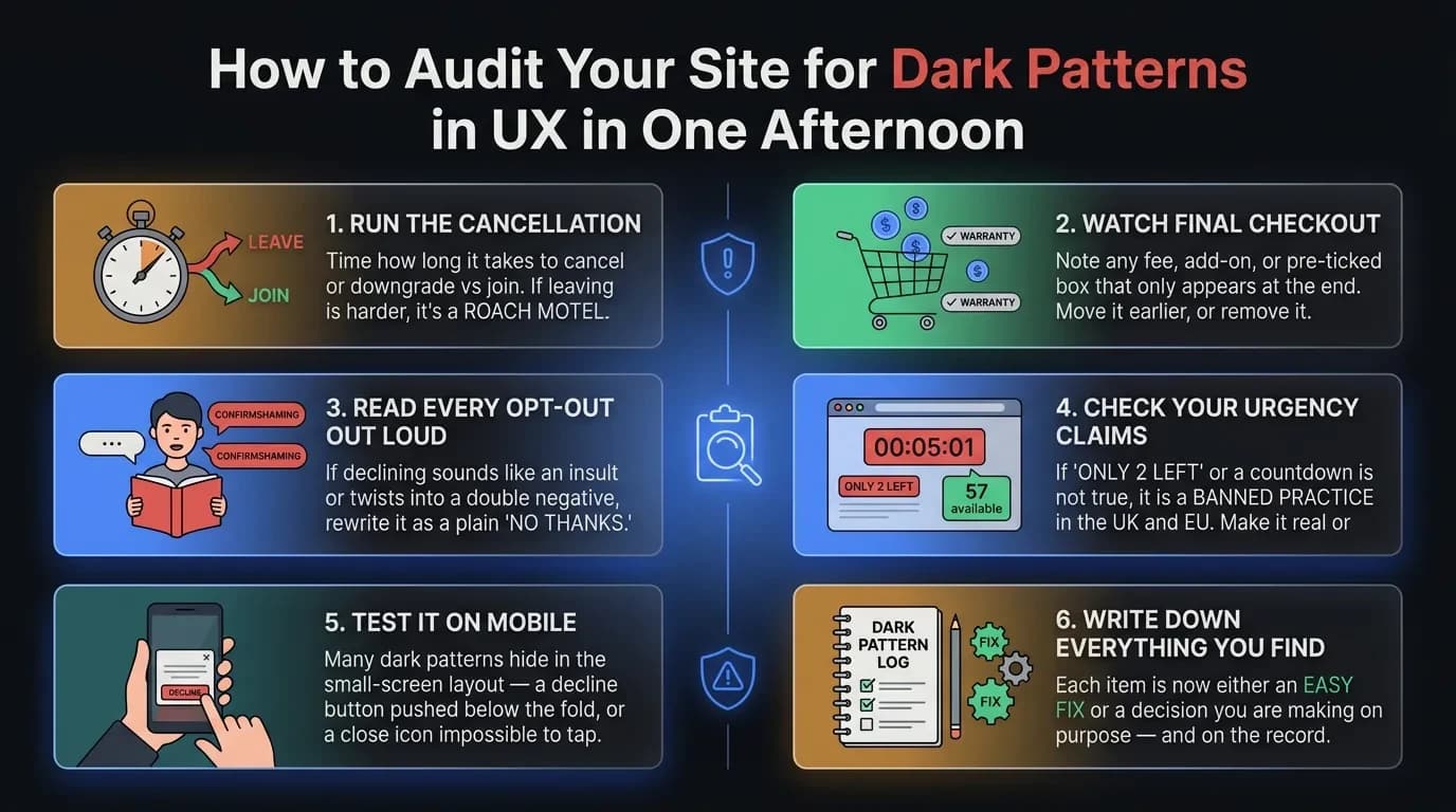 Infographic showing a five-step audit process for finding dark patterns in UX: test cancellation flow, check checkout screen, read opt-outs aloud, verify urgency claims, and test on mobile