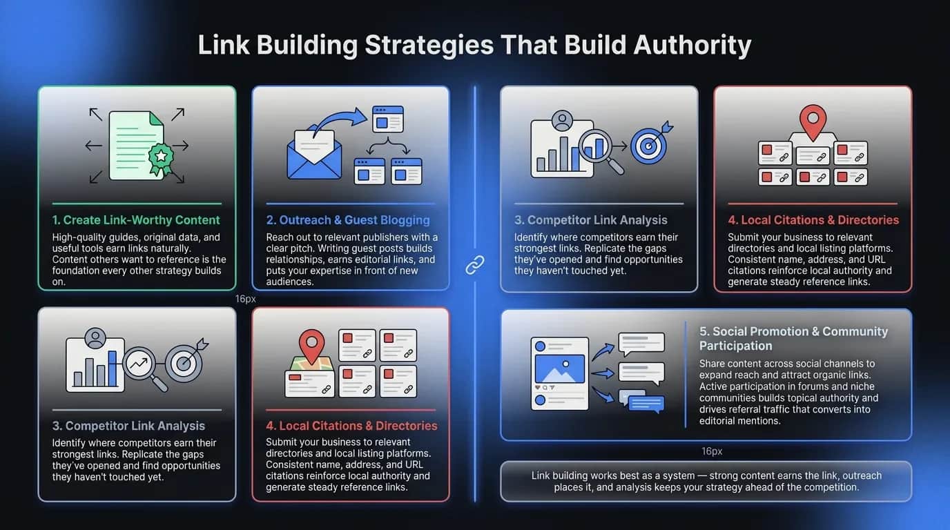 Link Building for Small Business: What Works in 2026