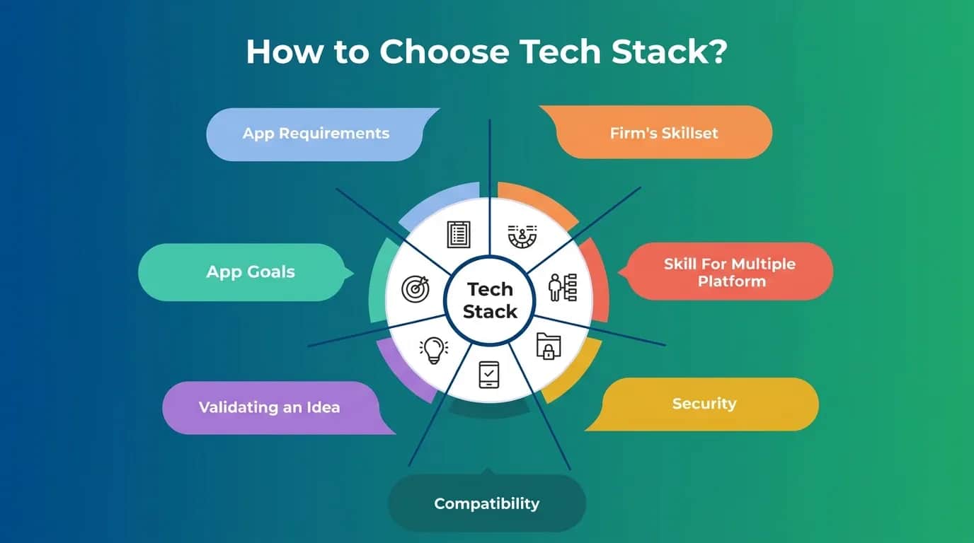 How to Choose a Tech Stack for Your Business