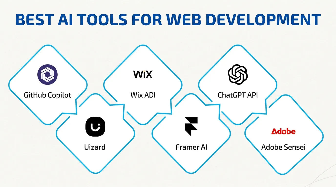 AI Tools for Web Developers: What Clients Must Know